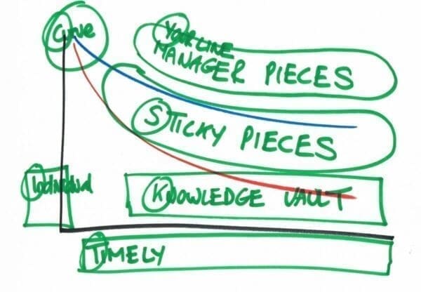 Hand written change formula for effective presentations