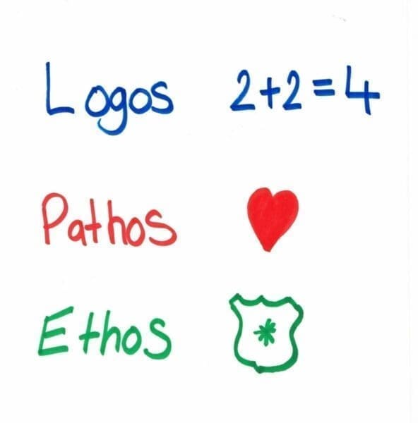 Hand written icons for Logos, Pathos, and Ethos 