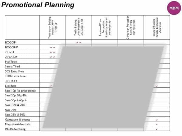 Table template for promotional planning