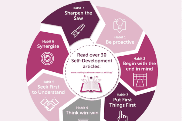 Purple cycle diagram of the 7 habits of highly effective people