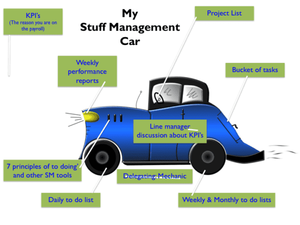 My Stuff Management Car