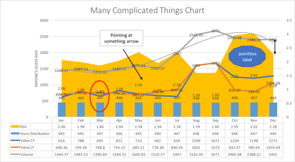 A very complicated chart diagram