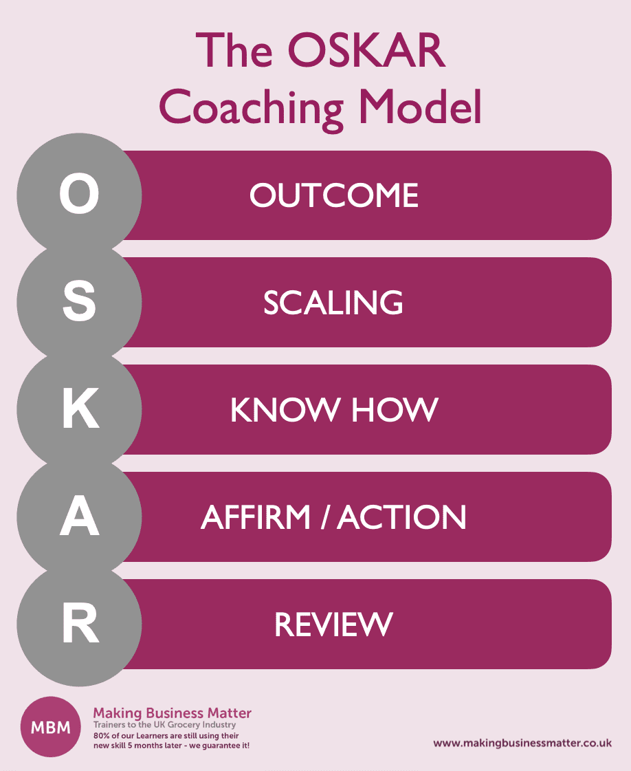 Infographic explaining OSKAR acronym by MBM