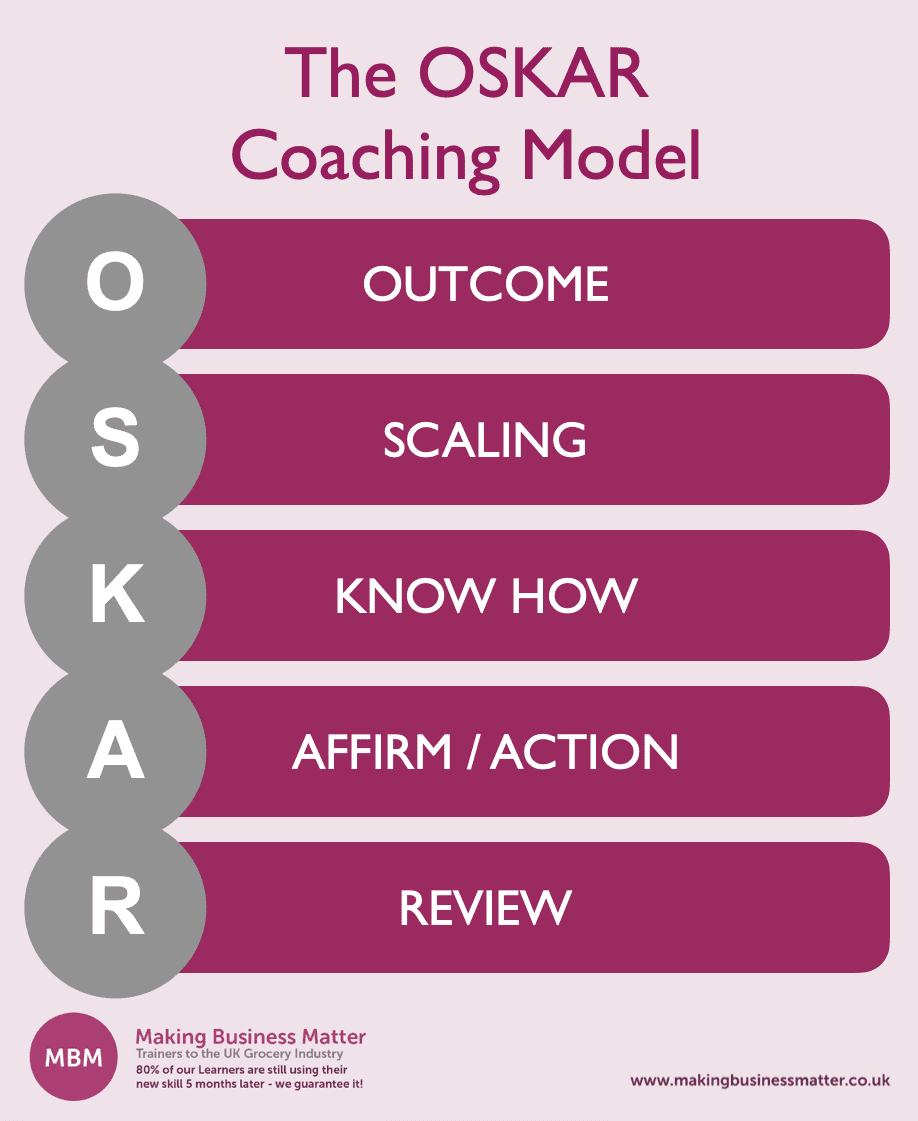 Purple graphic of the OSKAR coaching model with outcome, scaling, know-how, affirm/action and review