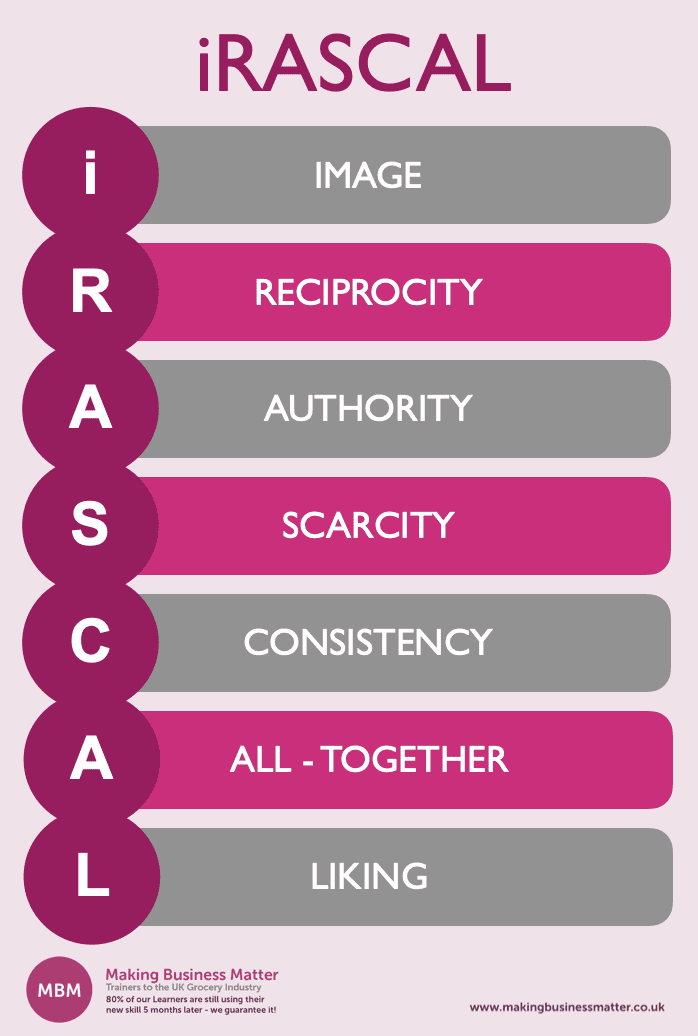 infographic explaining the iRASCAL acronym for persuasion and influencing