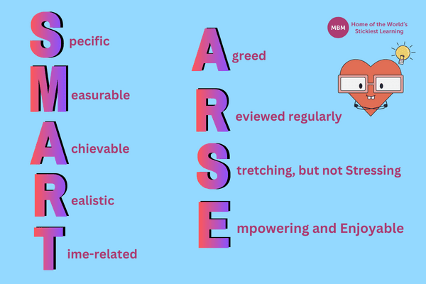 Acronym explaining smartarse from smart and arse