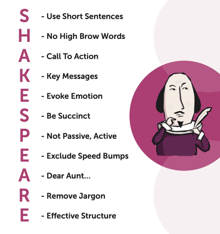 Infographic explaining the Shakespeare acronym for improving your written communication skills from MBM