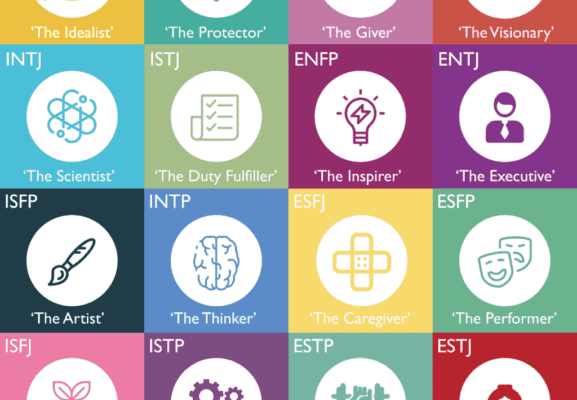 Square split into 16 to show different Myers Briggs personality aspects