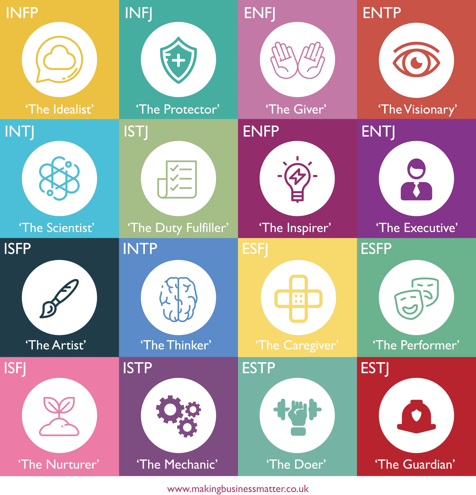 Colorful squares with icons representing the 16 personality types
