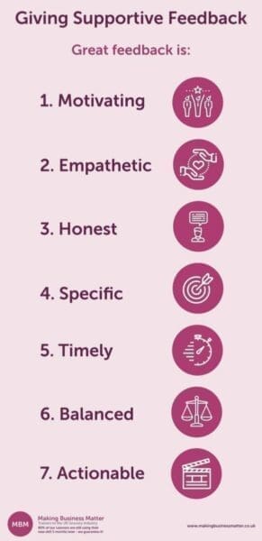 Purple infographic about Giving supportive feedback lists the seven adjectives of great employee feedback 