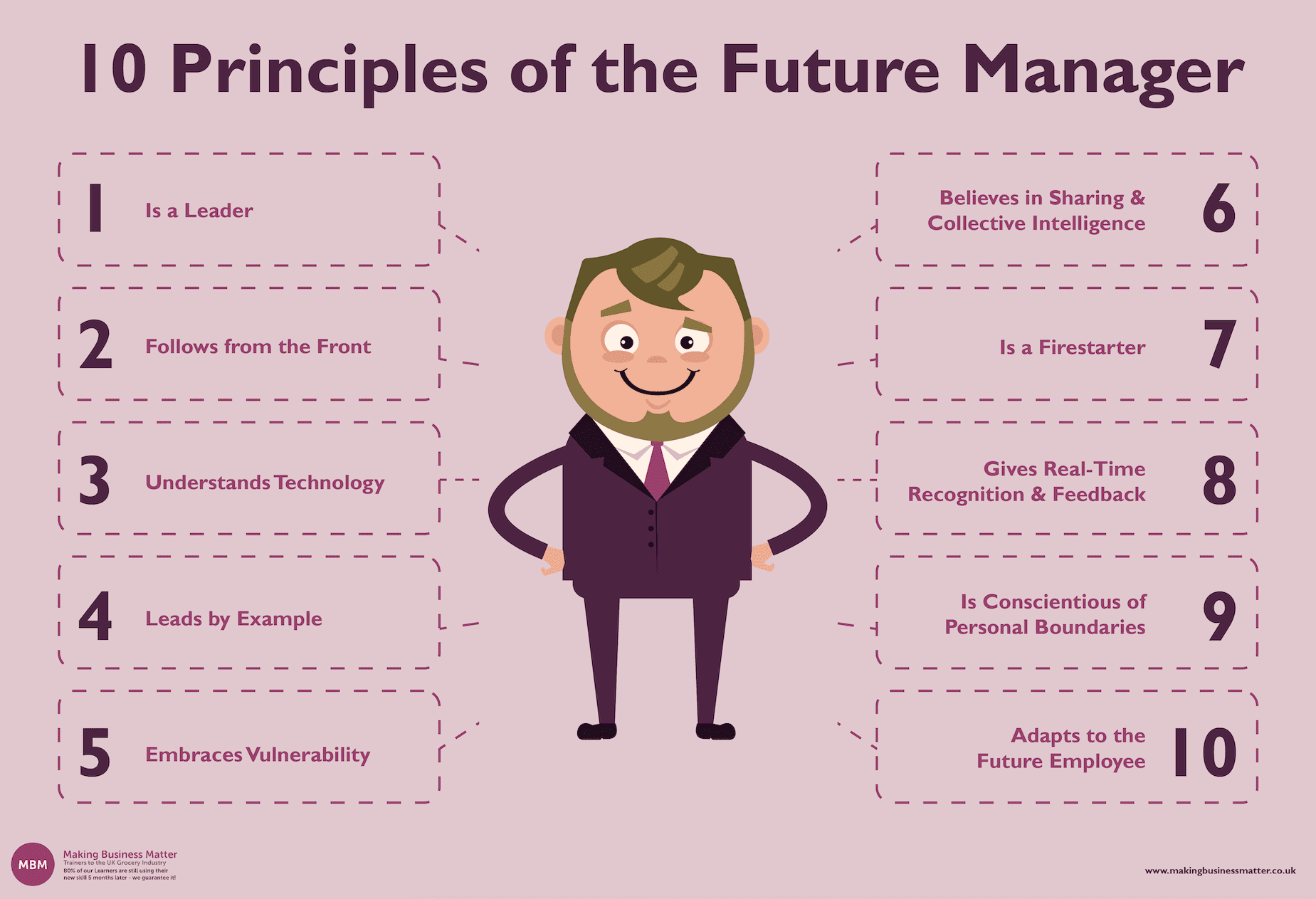List of 10 Principles of the Future Manager Purple Infographic listing of ten principles of the future manager with a cartoon businessman in the middle