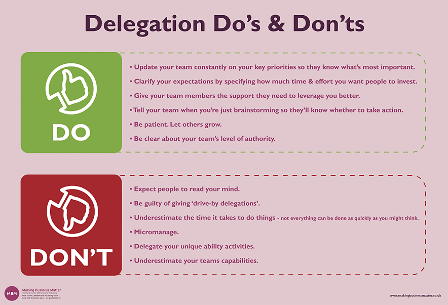 Do and Don't bullet points for delegation in people management with thumbs up and thumbs down icons