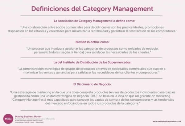 Infographic in Spanish for the definitions of category management