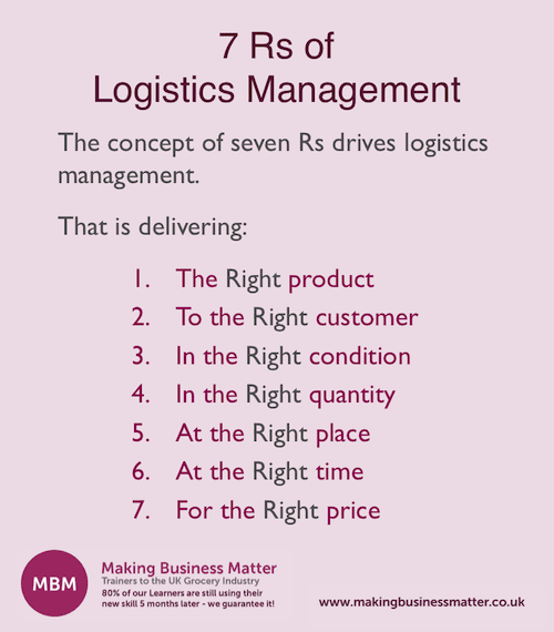 Listing of the 7 Rs of Logistics Management 