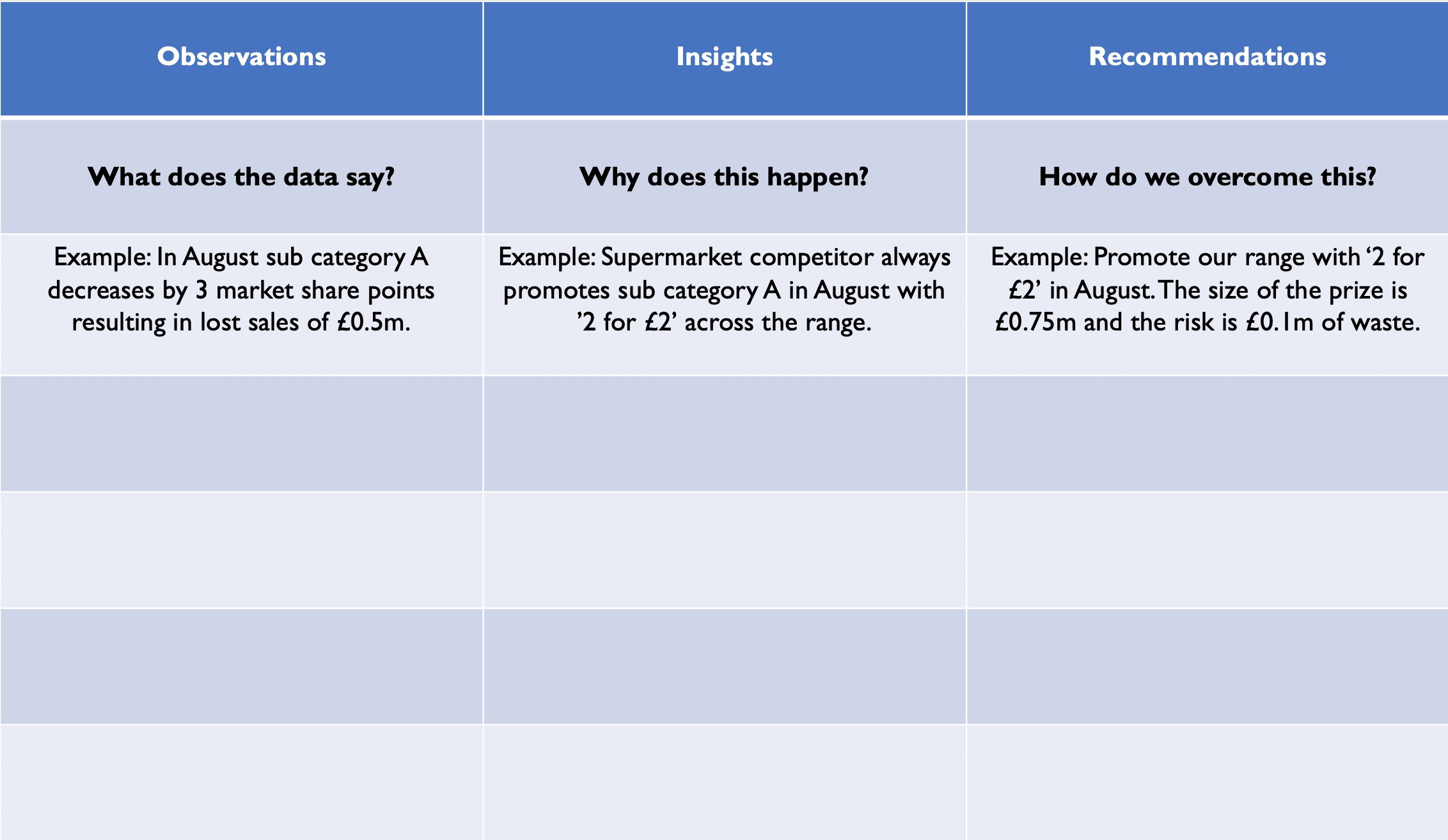 Category presentation template Category presentation template to improve your presentations with Observations, Insights, Recommendations