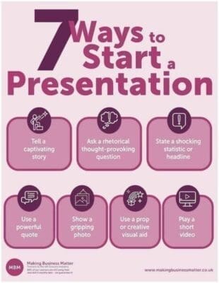 MBM infographic titled 7 Ways to Start a Presentation