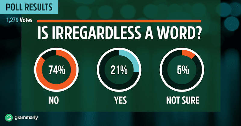 Grammarly Poll results for the question 'Is Irregardless a word?'
