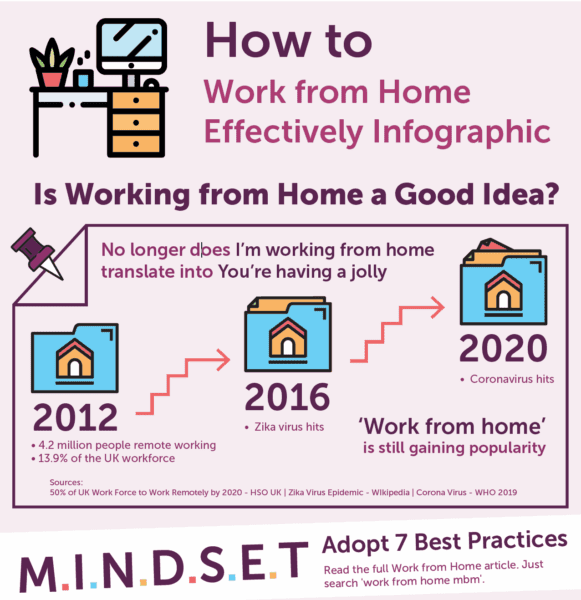 s Working from Home a Good Idea How to Work from Home Effectively Infographic