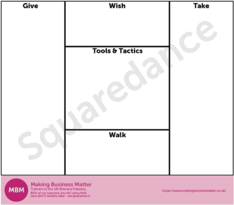 Squaredance Template with 5 sections for improving your negotiations