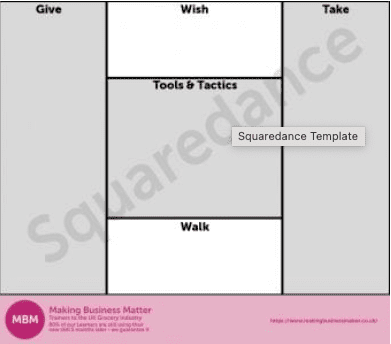 Squaredance template focussing on wish and walk sections for improving negotiations