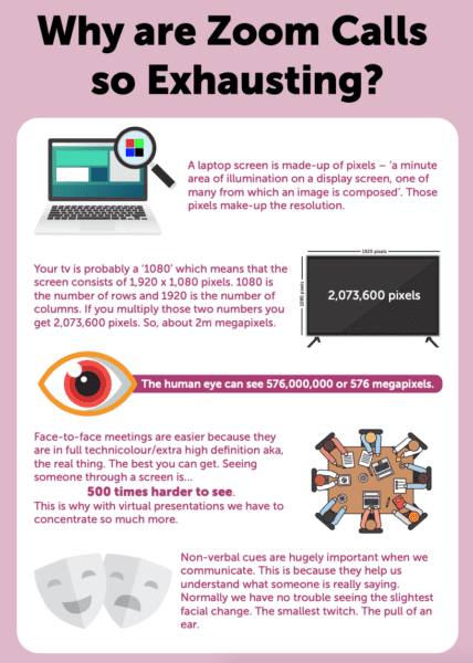 MBM infographic Why are Zoom Calls so Exhausting? for video call tips