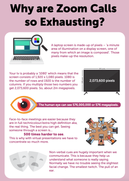 MBM infographic shows Why Zoom Calls are so Exhausting