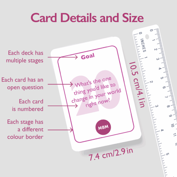 GROW Coaching Cards - Image 2