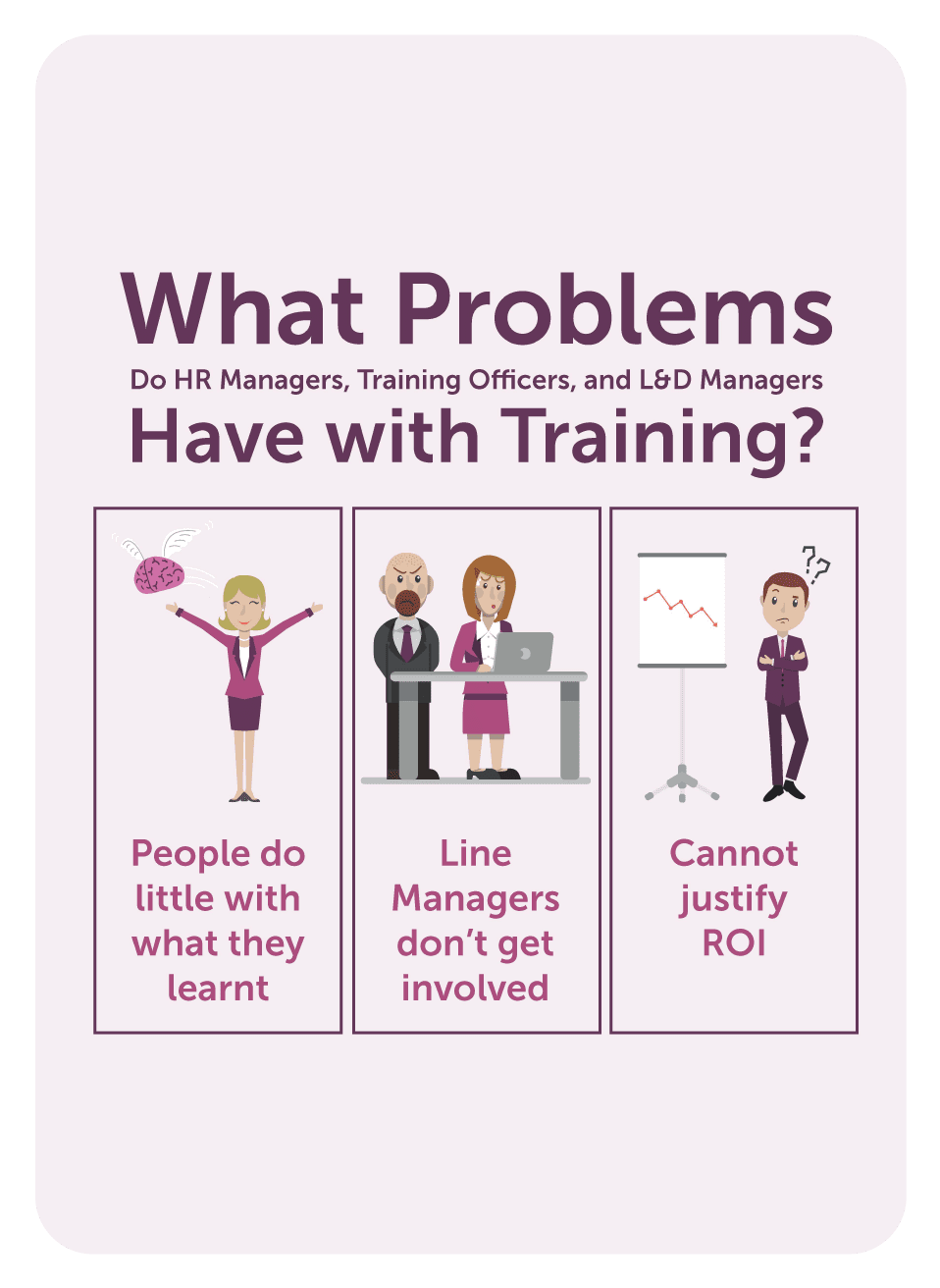 Category management coaching card titled What problems with training?