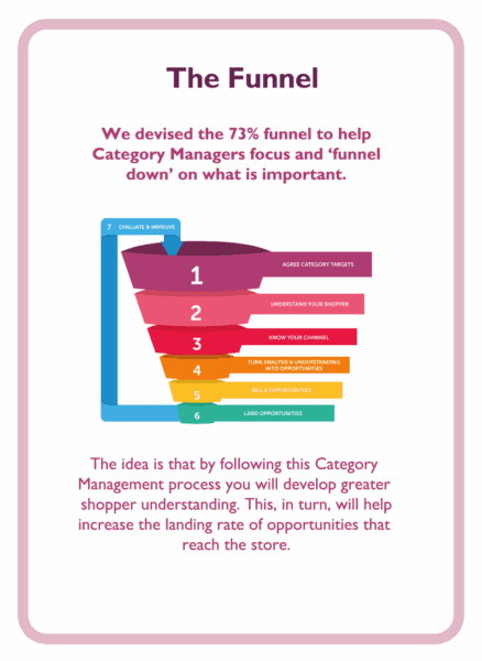Category management coaching card titled The Funnel