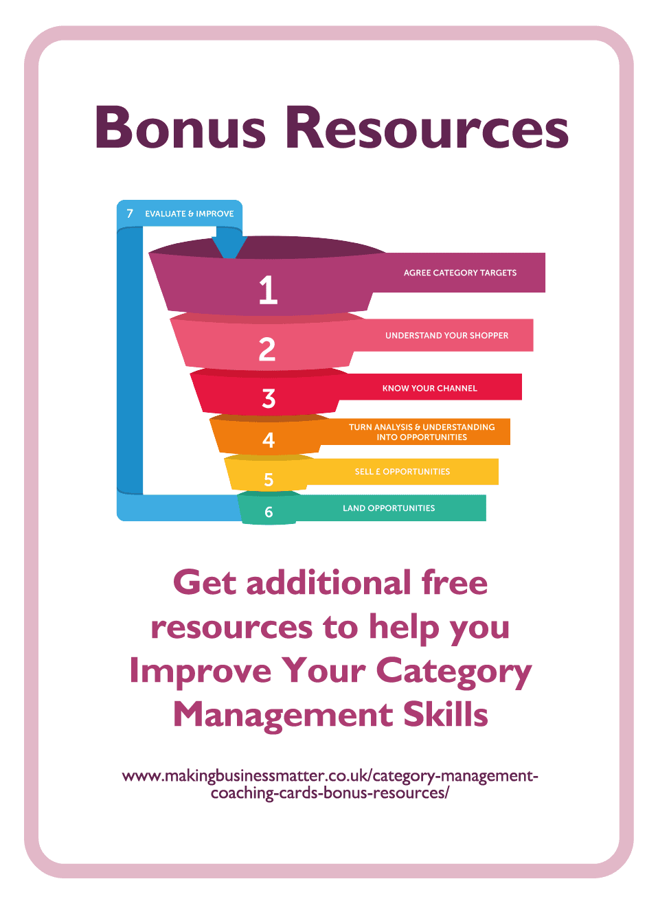 Category management coaching card titled Bonus Resources