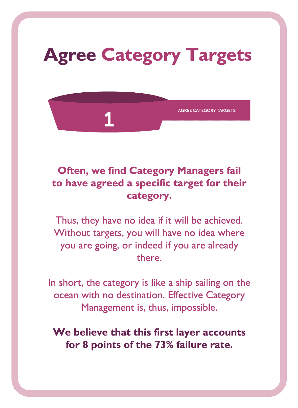 Category management coaching card titled Agree Category Targets