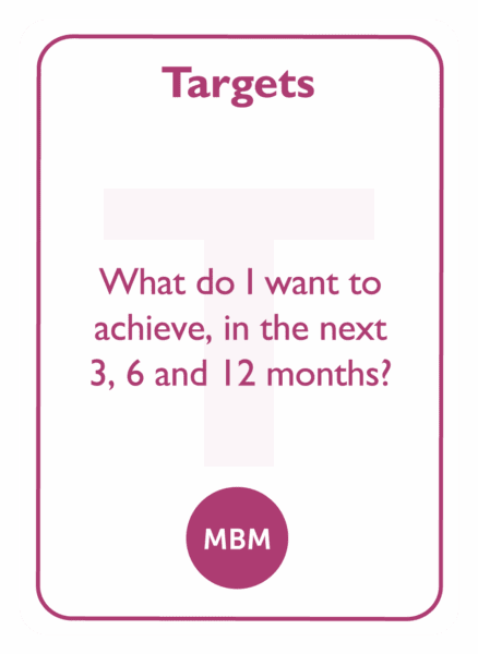 Negotiation coaching card titled Targets