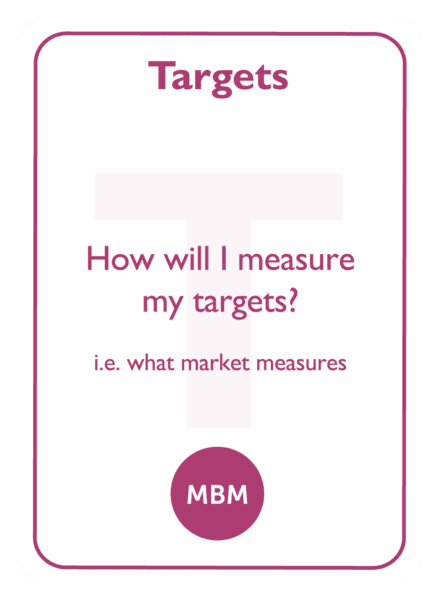 Negotiation coaching card titled Targets