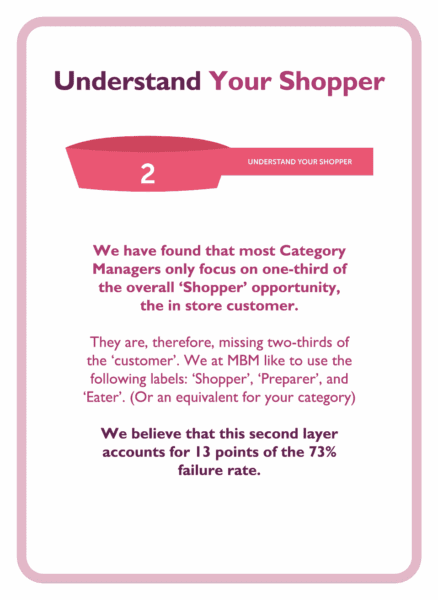 Negotiation coaching card titled Understand your shopper