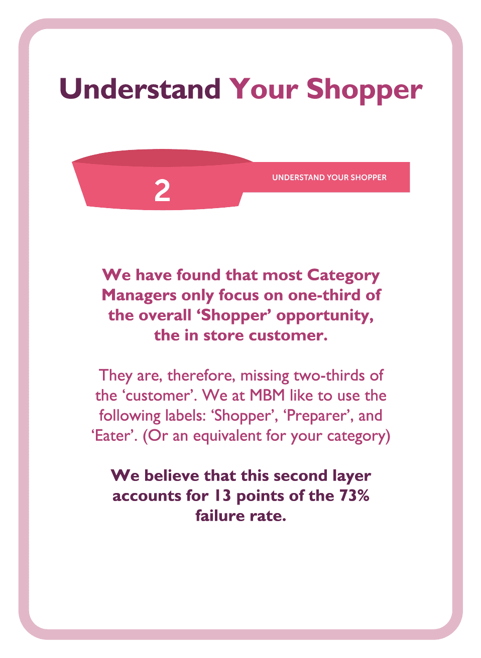 Negotiation coaching card titled Understand your shopper