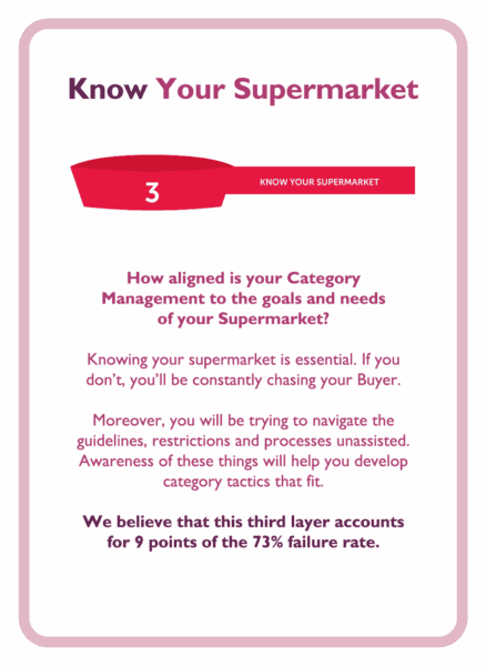 Negotiation coaching card titled Know your supermarket