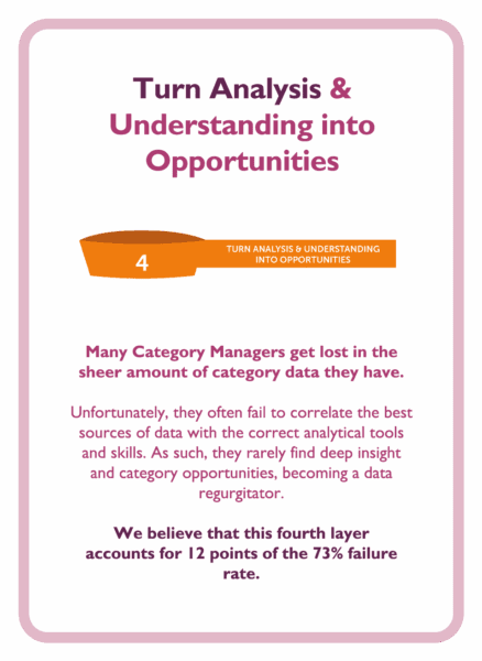 Negotiation coaching card titled Turn Analysis