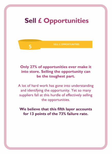 Negotiation coaching card titled Sell £ Opportunities