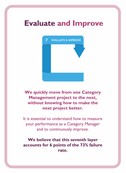 Negotiation coaching card titled Evaluate and Improve