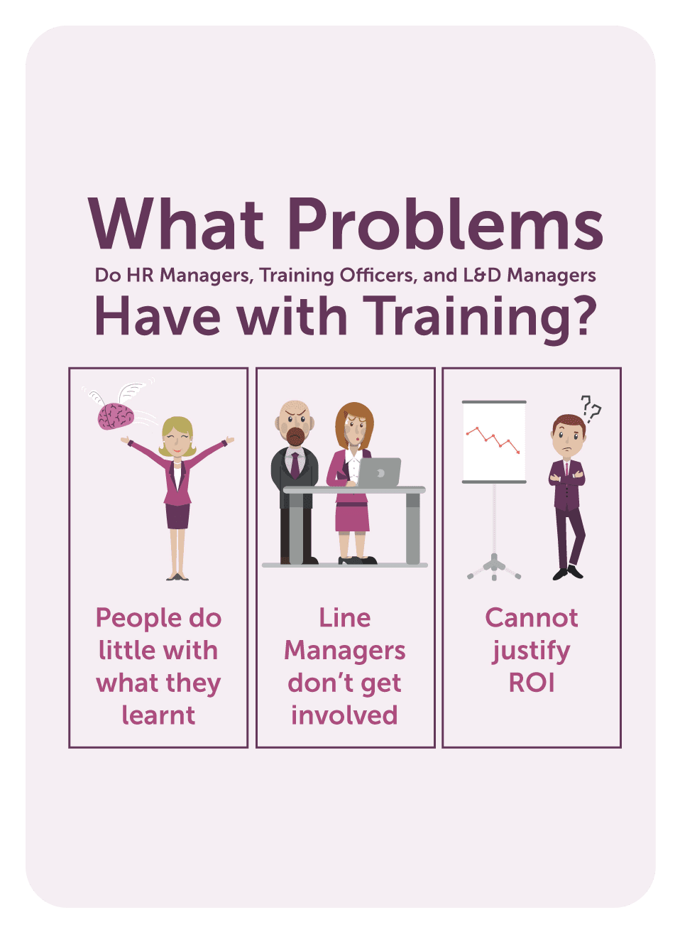 Coaching card titled What Problems have with training