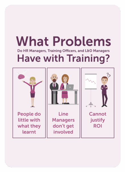 Time management coaching card titled Problems with training