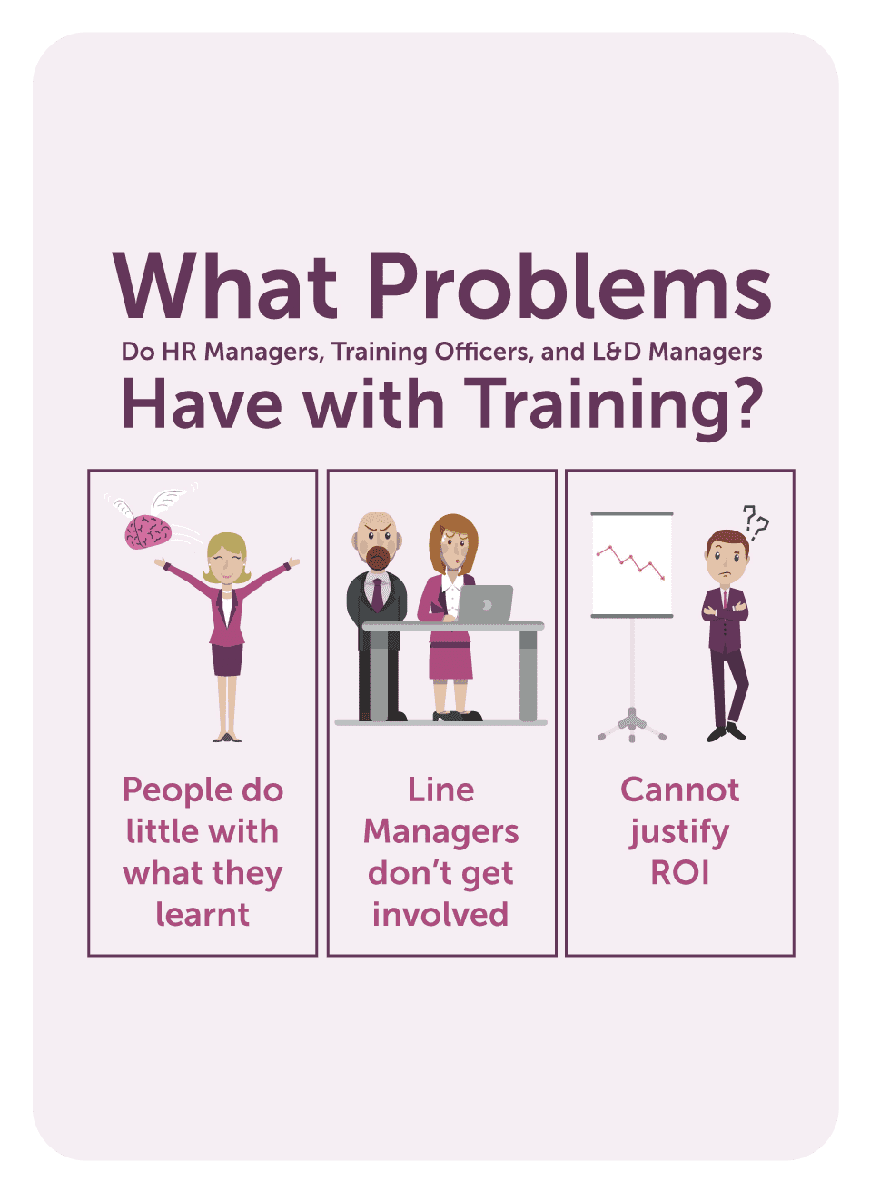 Time management coaching card titled Problems with training