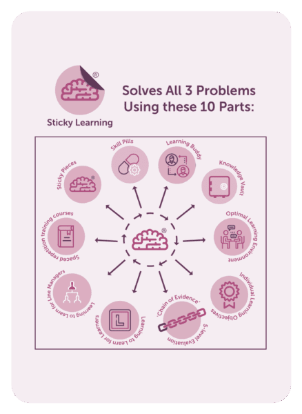 Time management coaching card titled Solves 3 problems
