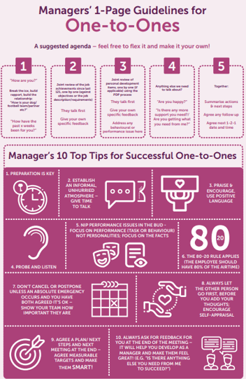 Manager's One-to-Ones Infographic for people management from MBM
