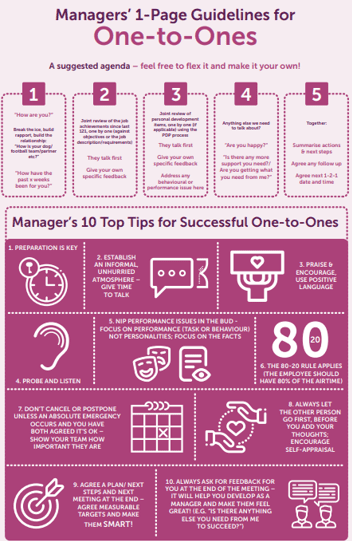 Purple infographic with tips for managers to create effective one-to-one meetings from MBM