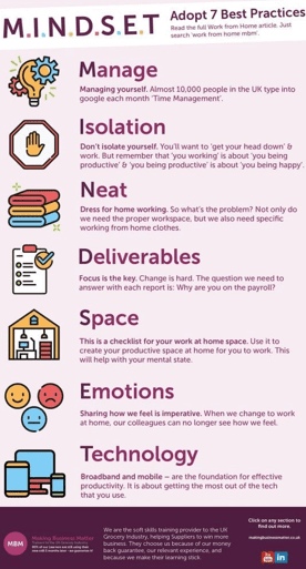 M.I.N.D.S.E.T infographic for work from home tips for productivity from MBM