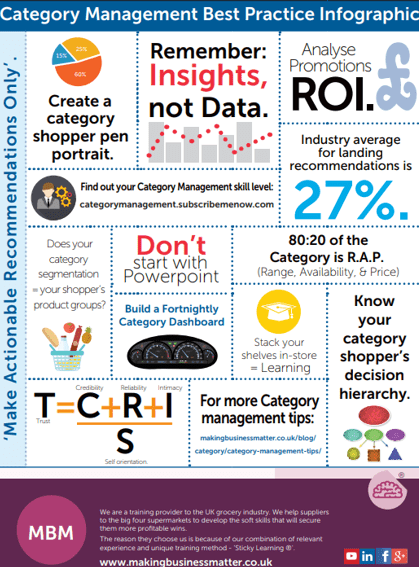 Category Management Best Practice Infographic for category management strategy