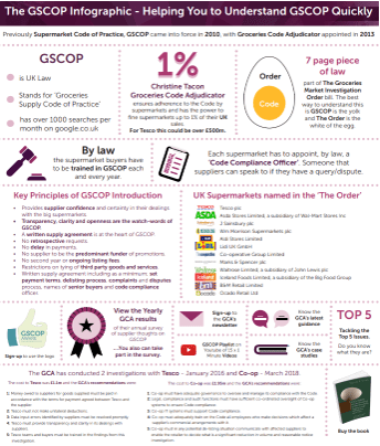GSCOP infographic from MBM to understand GSCOP quickly