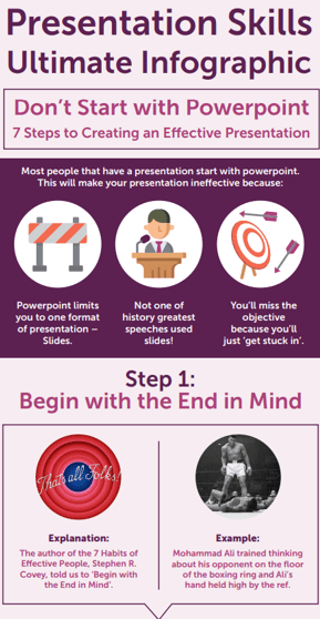 Infographic about Presentation Skills from MBM