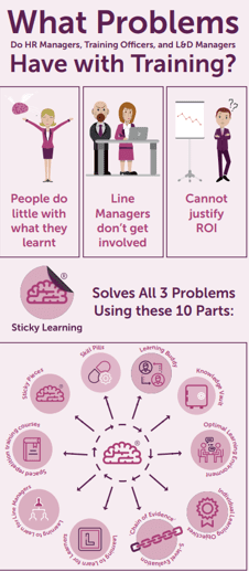 Sticky Learning Infographic for solving training problems from MBM